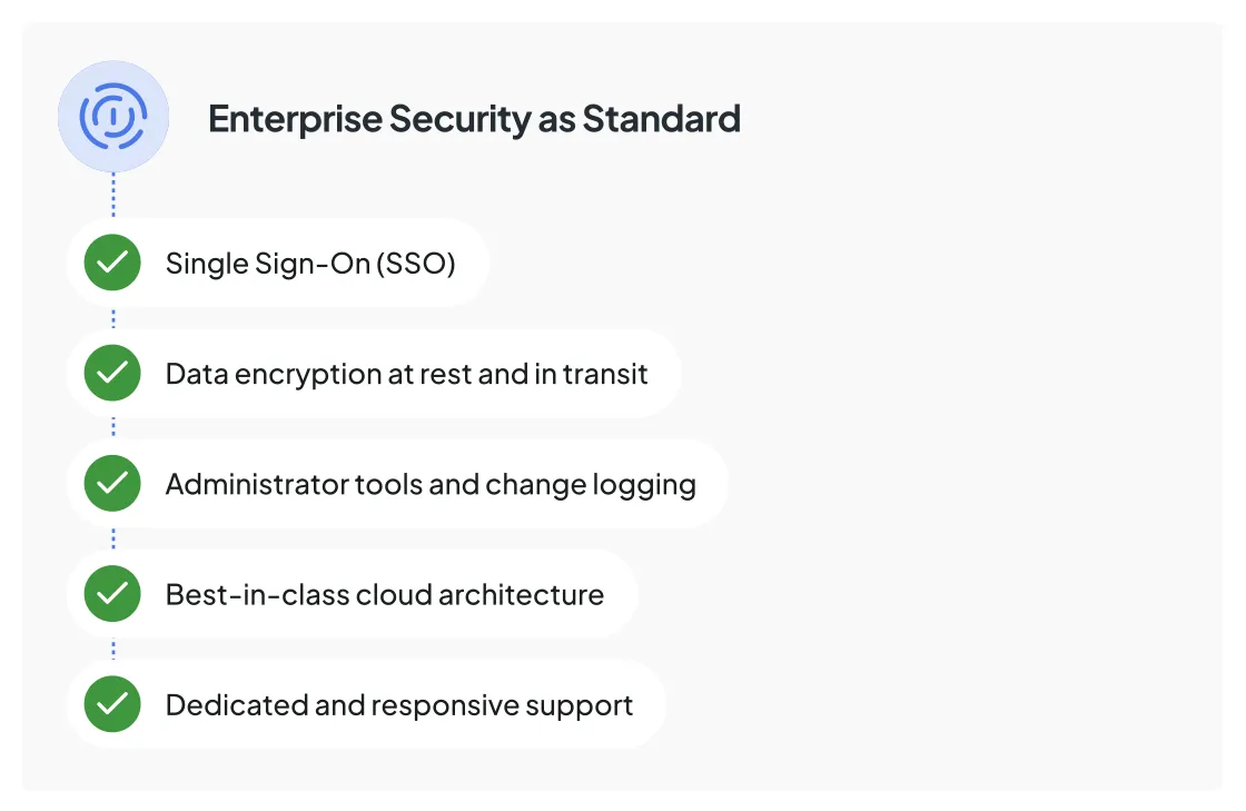 Enterprise-Grade security and support